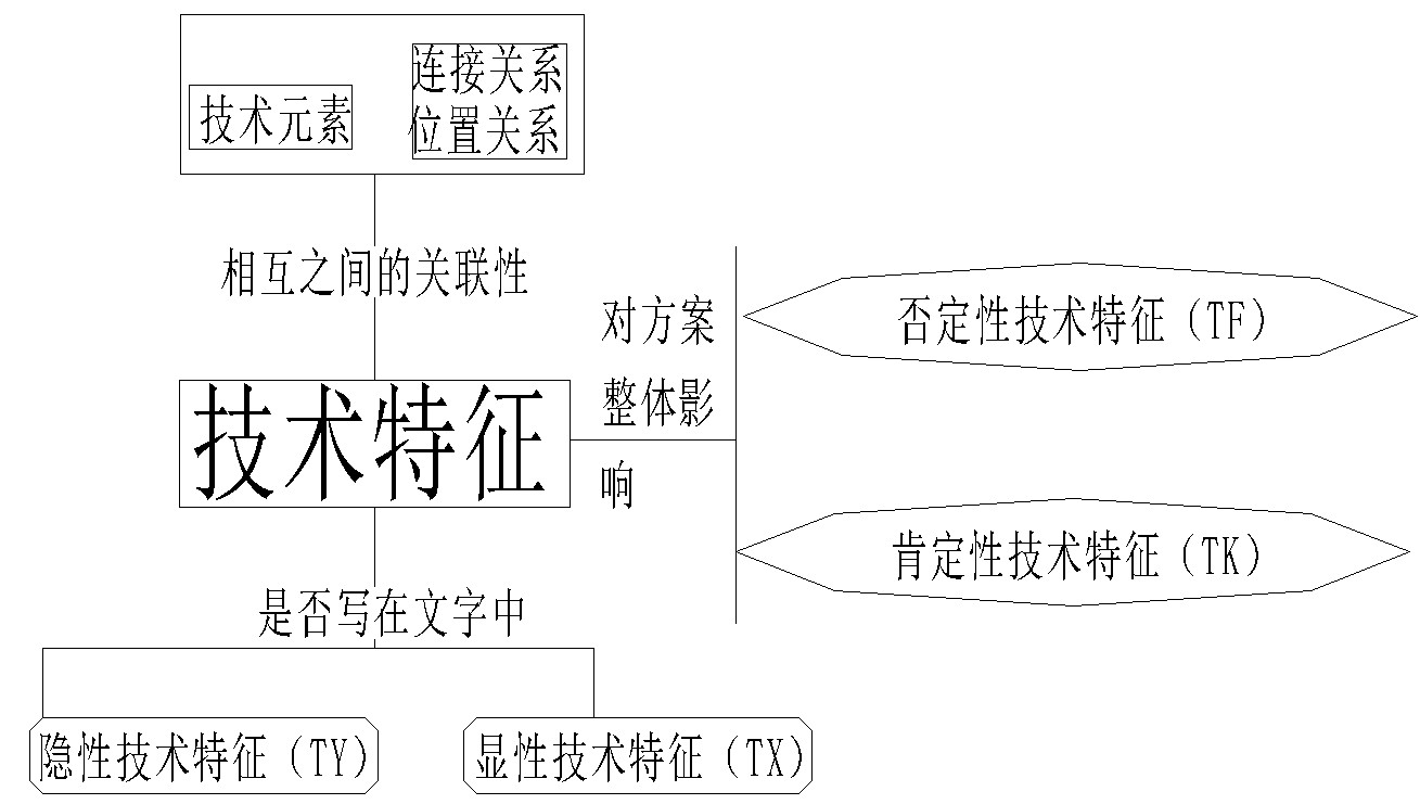 利用法律思维来探讨实用新型专利的创造性