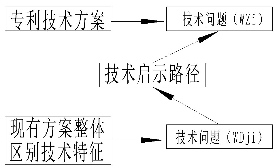 利用法律思维来探讨实用新型专利的创造性