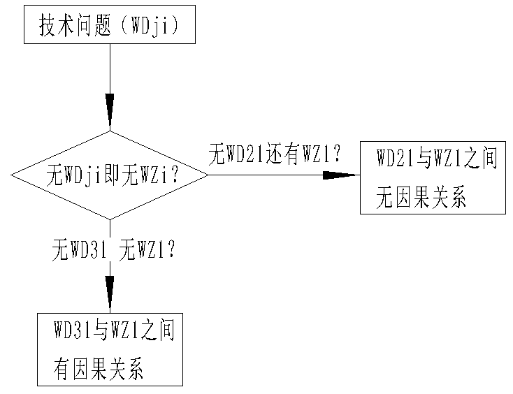 利用法律思维来探讨实用新型专利的创造性