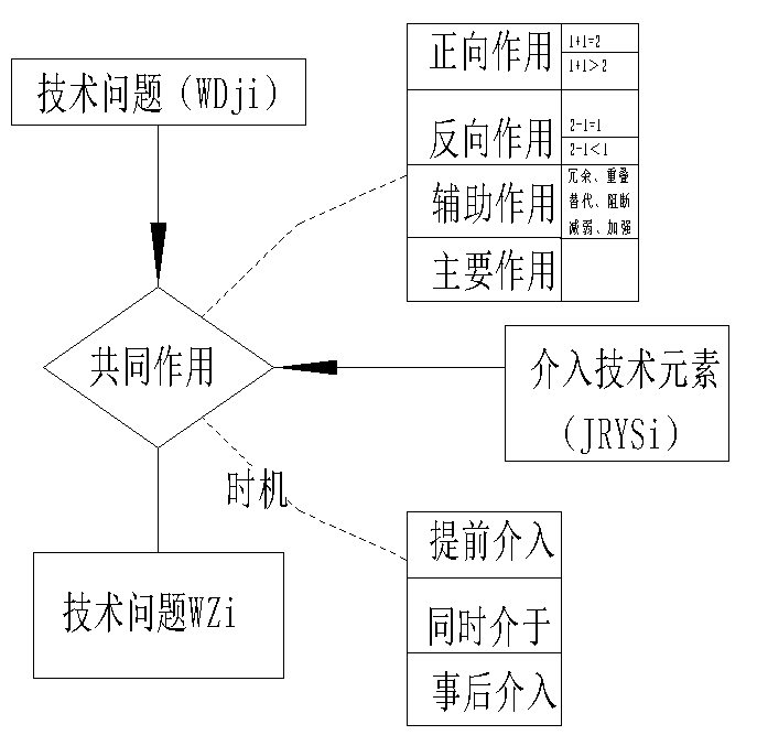 利用法律思维来探讨实用新型专利的创造性