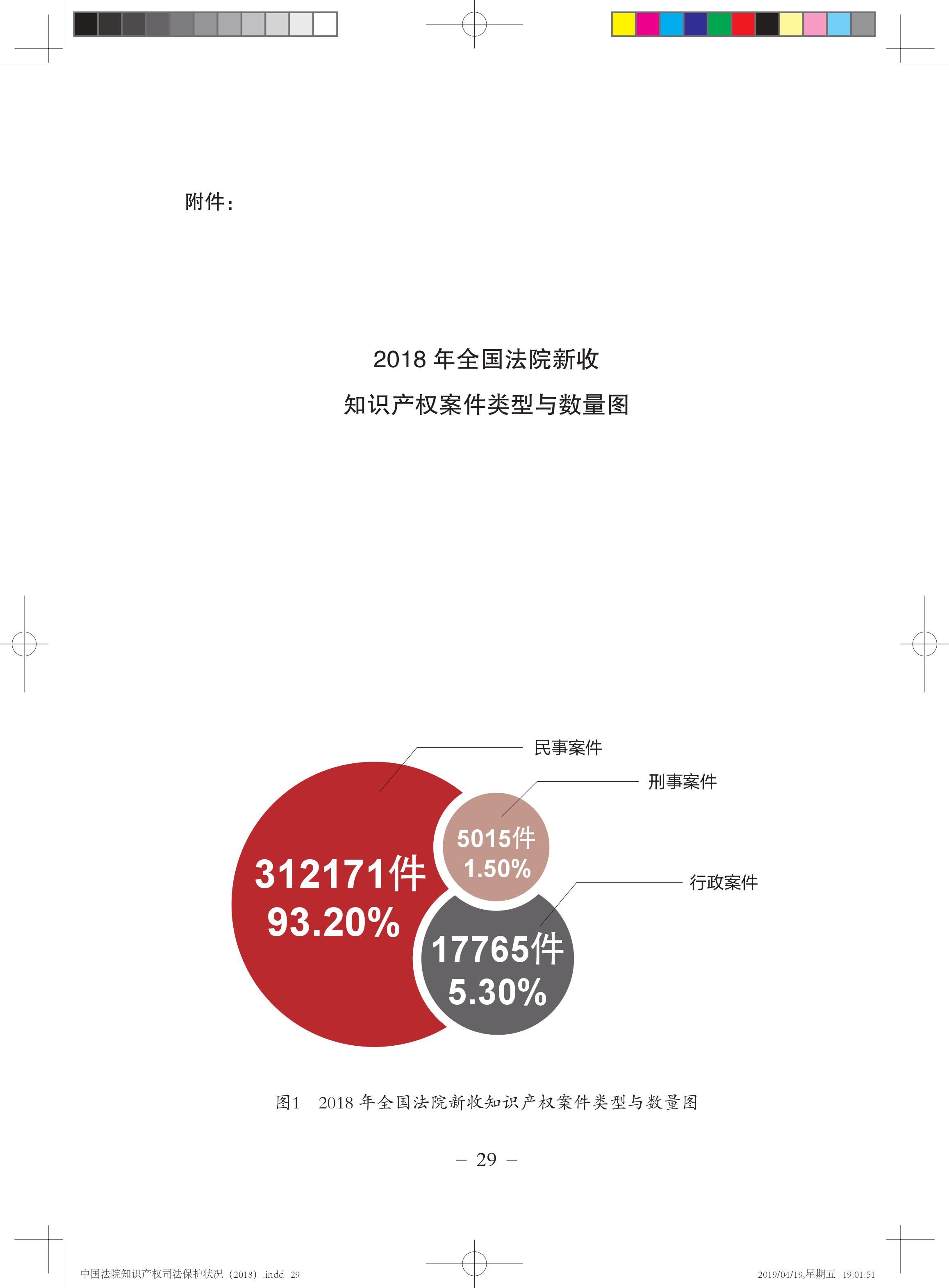 《中国法院知识产权司法保护状况（2018年）》白皮书全文