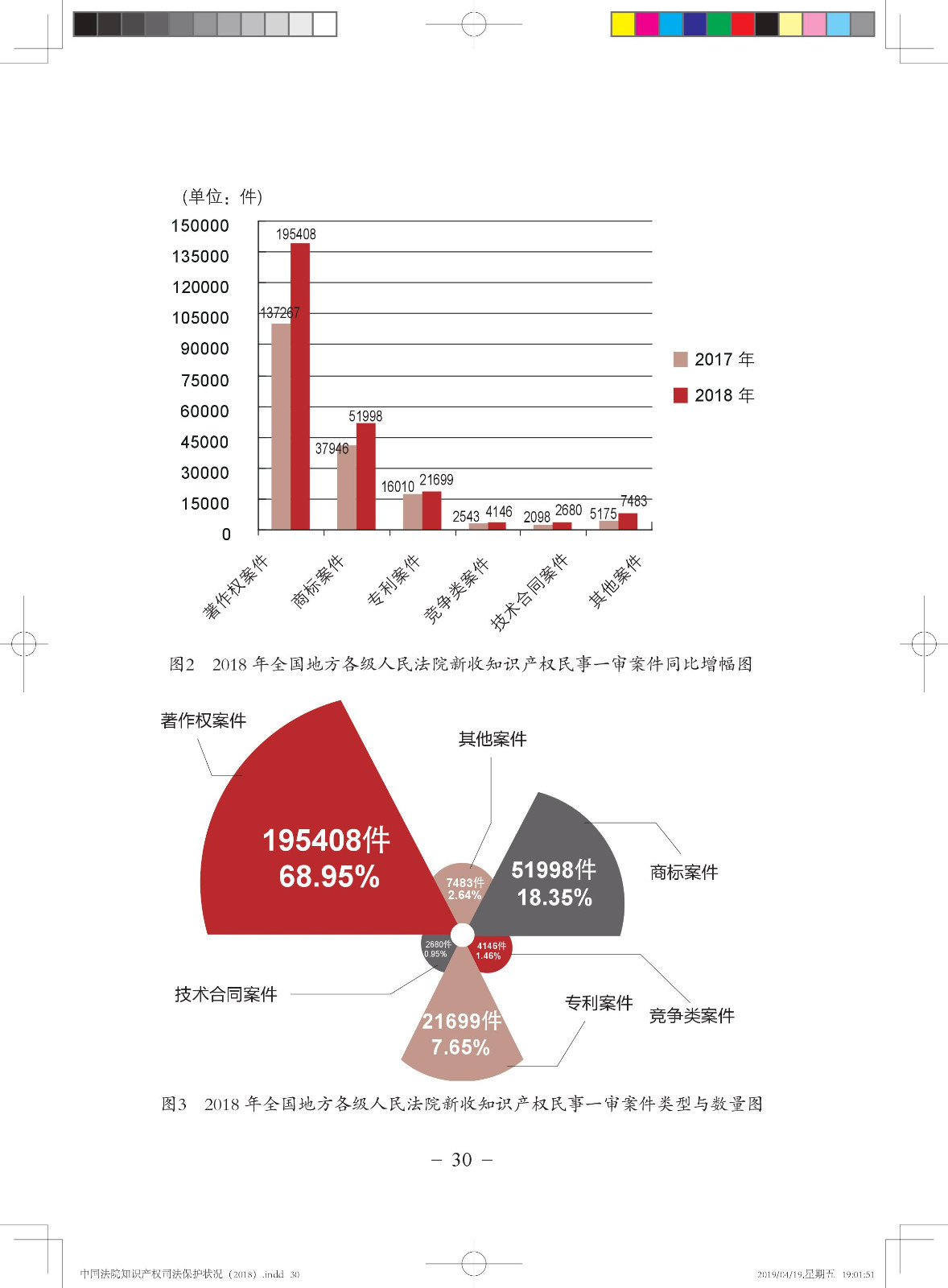 《中国法院知识产权司法保护状况（2018年）》白皮书全文