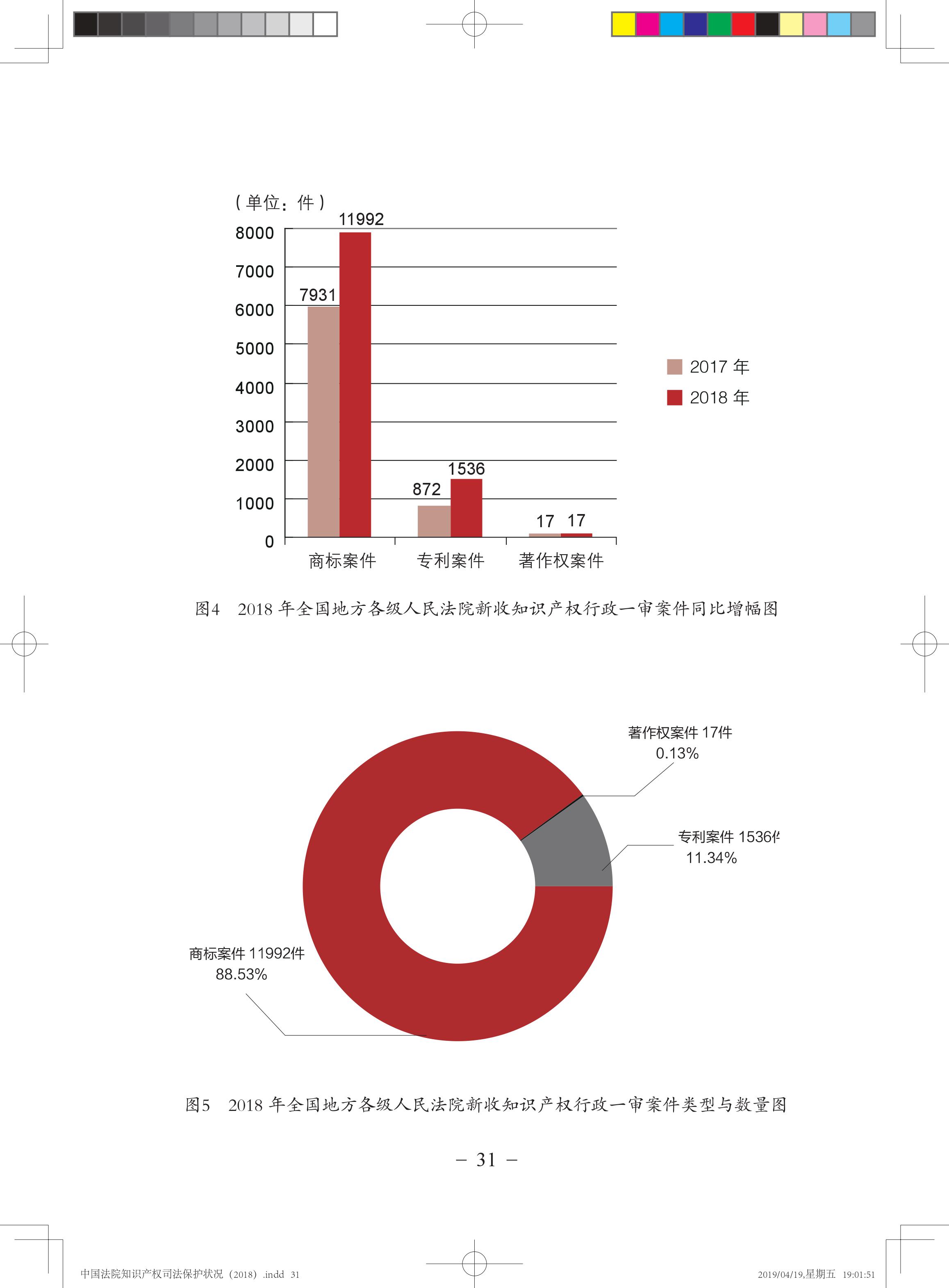 《中国法院知识产权司法保护状况（2018年）》白皮书全文