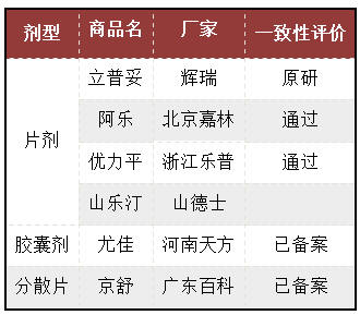 立普妥专利到期后，看中国“阿托伐他汀”专利发展