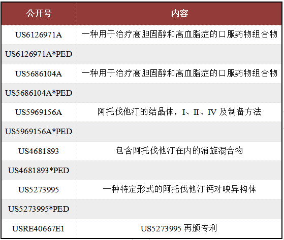 立普妥专利到期后，看中国“阿托伐他汀”专利发展