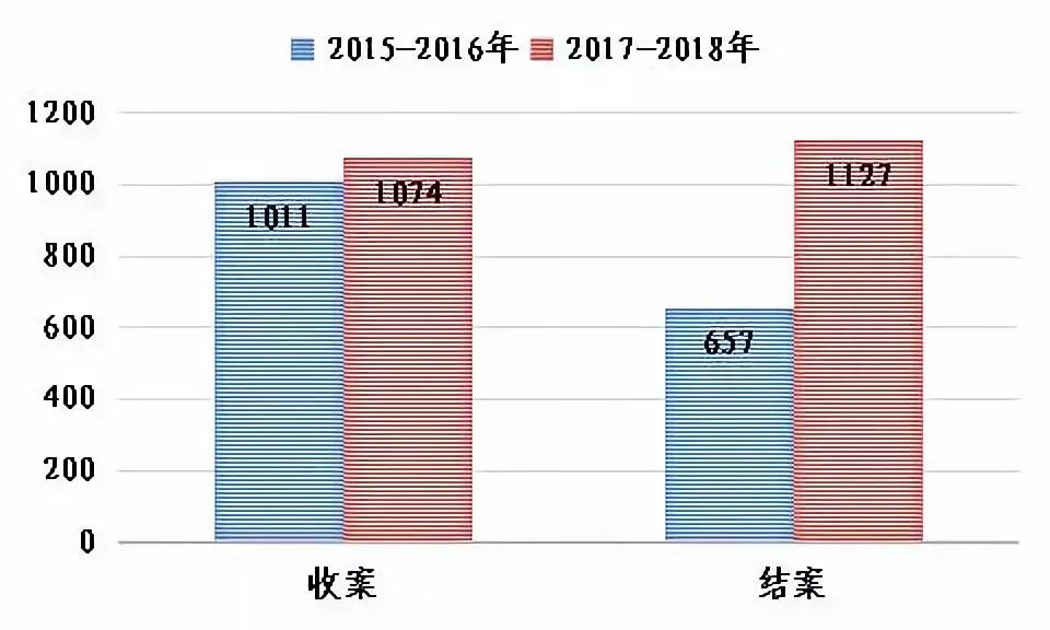 上海知产法院发布2017-2018年专利案件和计算机软件著作权案件白皮书及典型案例