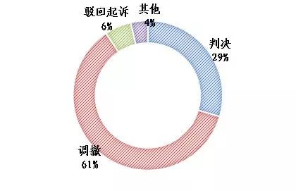 上海知产法院发布2017-2018年专利案件和计算机软件著作权案件白皮书及典型案例