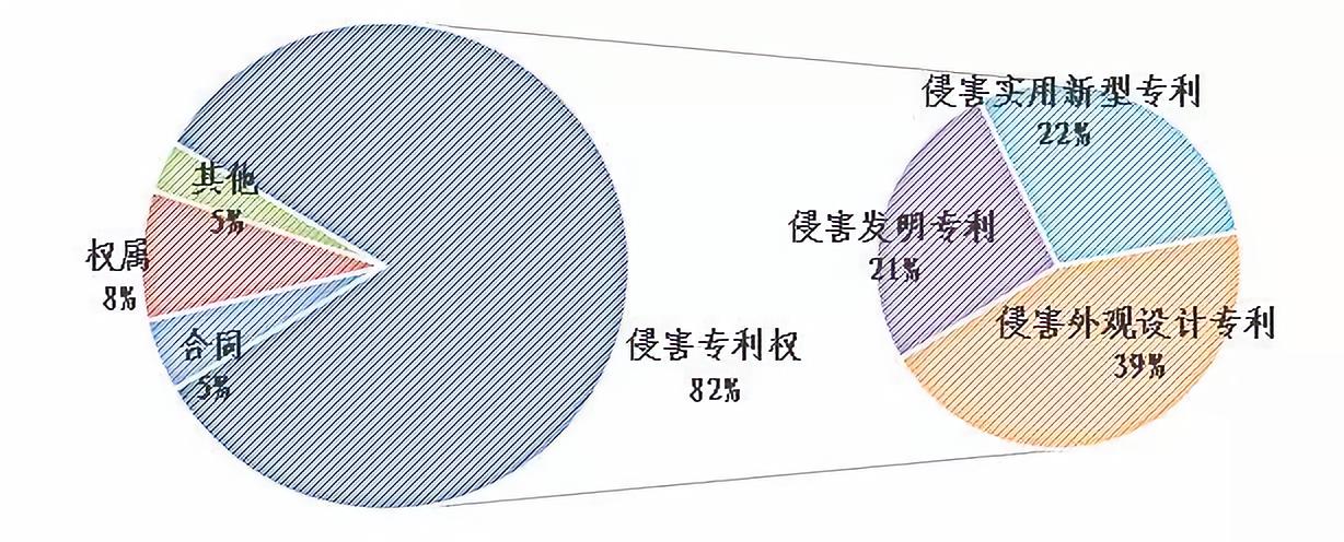 上海知产法院发布2017-2018年专利案件和计算机软件著作权案件白皮书及典型案例