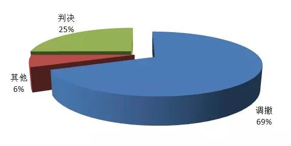 上海知产法院发布2017-2018年专利案件和计算机软件著作权案件白皮书及典型案例