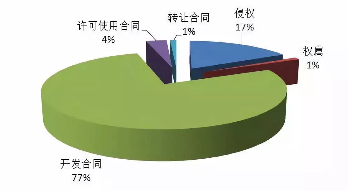 上海知产法院发布2017-2018年专利案件和计算机软件著作权案件白皮书及典型案例