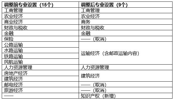 刚刚！人社部：新增知识产权专业！全国从业人员规模超过100万人