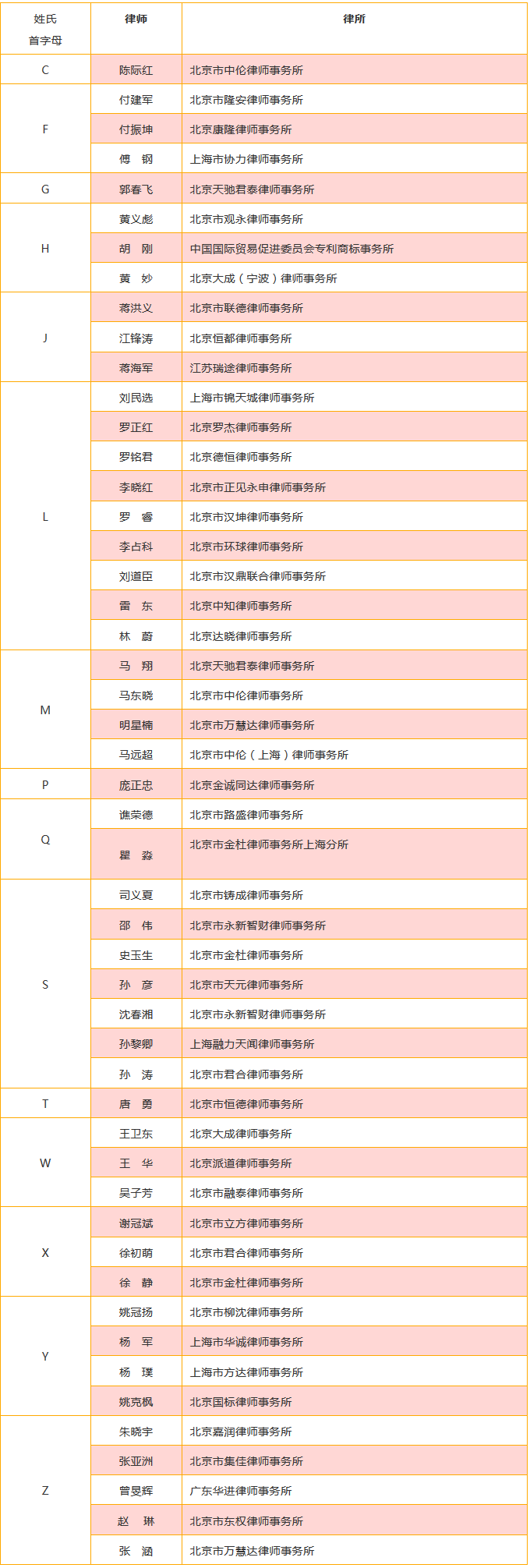 重磅发布！中国优秀知识产权律师榜TOP50揭晓