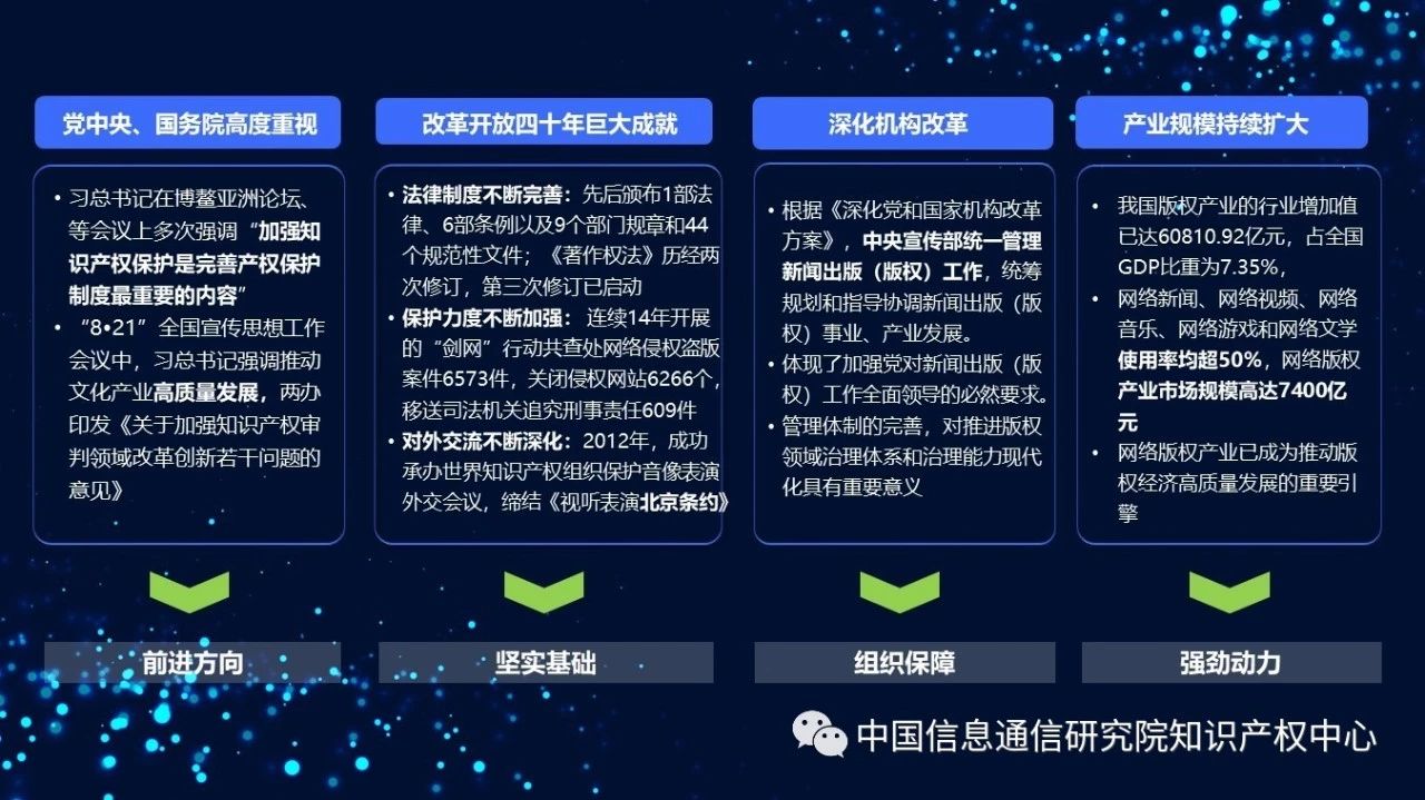 《2018年中国网络版权保护年度报告》发布（附PPT）