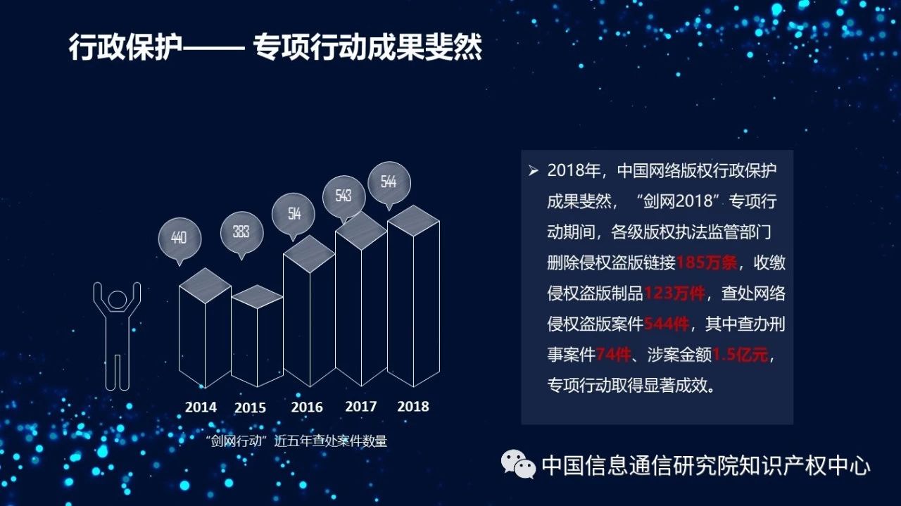 《2018年中国网络版权保护年度报告》发布（附PPT）