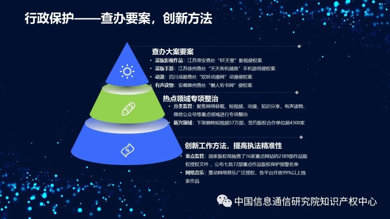 《2018年中国网络版权保护年度报告》发布（附PPT）