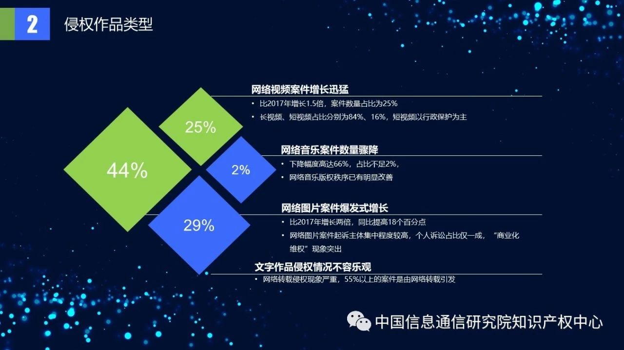 《2018年中国网络版权保护年度报告》发布（附PPT）