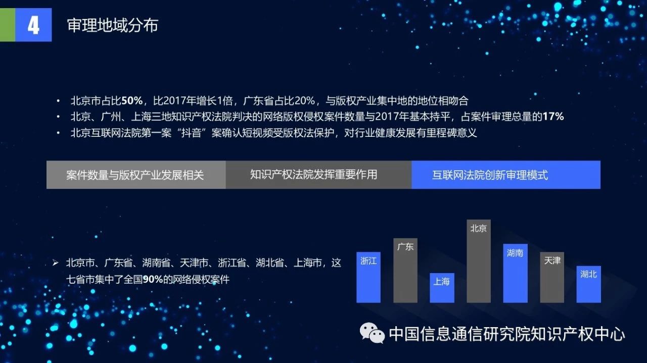 《2018年中国网络版权保护年度报告》发布（附PPT）