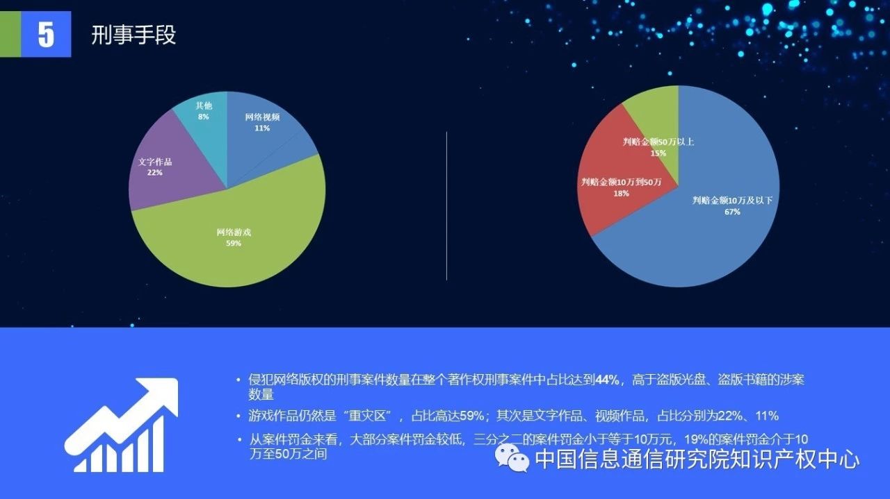 《2018年中国网络版权保护年度报告》发布（附PPT）