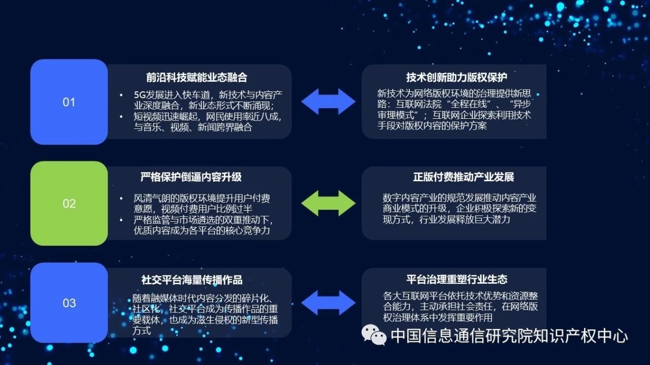 《2018年中国网络版权保护年度报告》发布（附PPT）