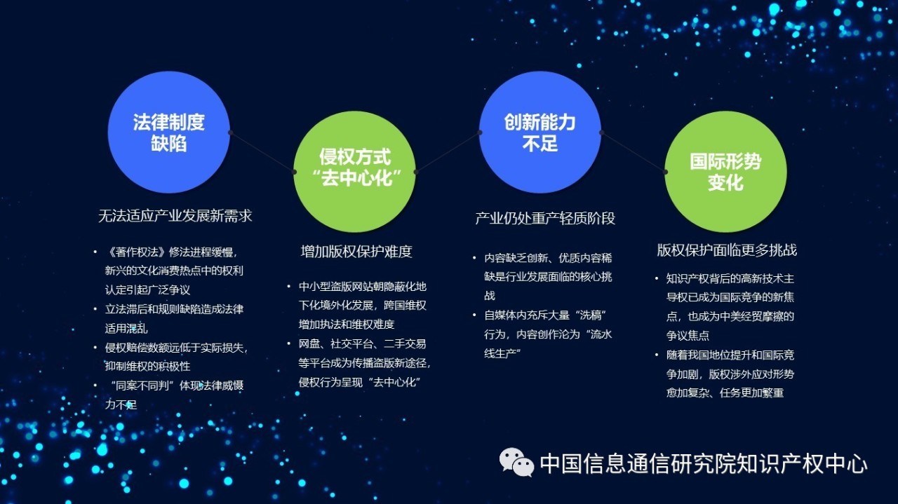 《2018年中国网络版权保护年度报告》发布（附PPT）