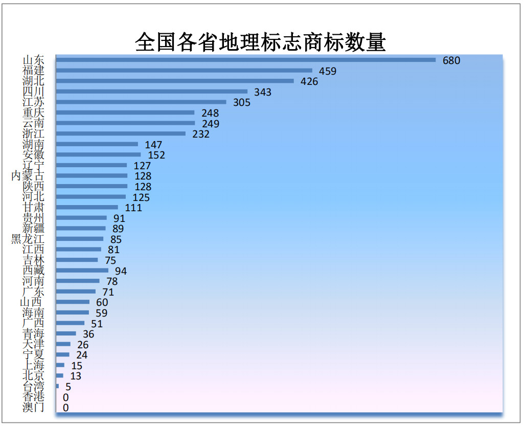 刚刚！商标局发布2019年第一季度商标申请及注册数据