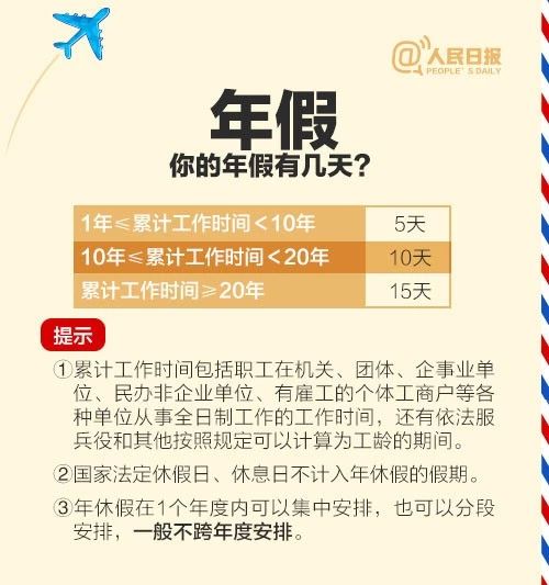 “五一”小长假进入倒计时 小编有个醒想要给你提