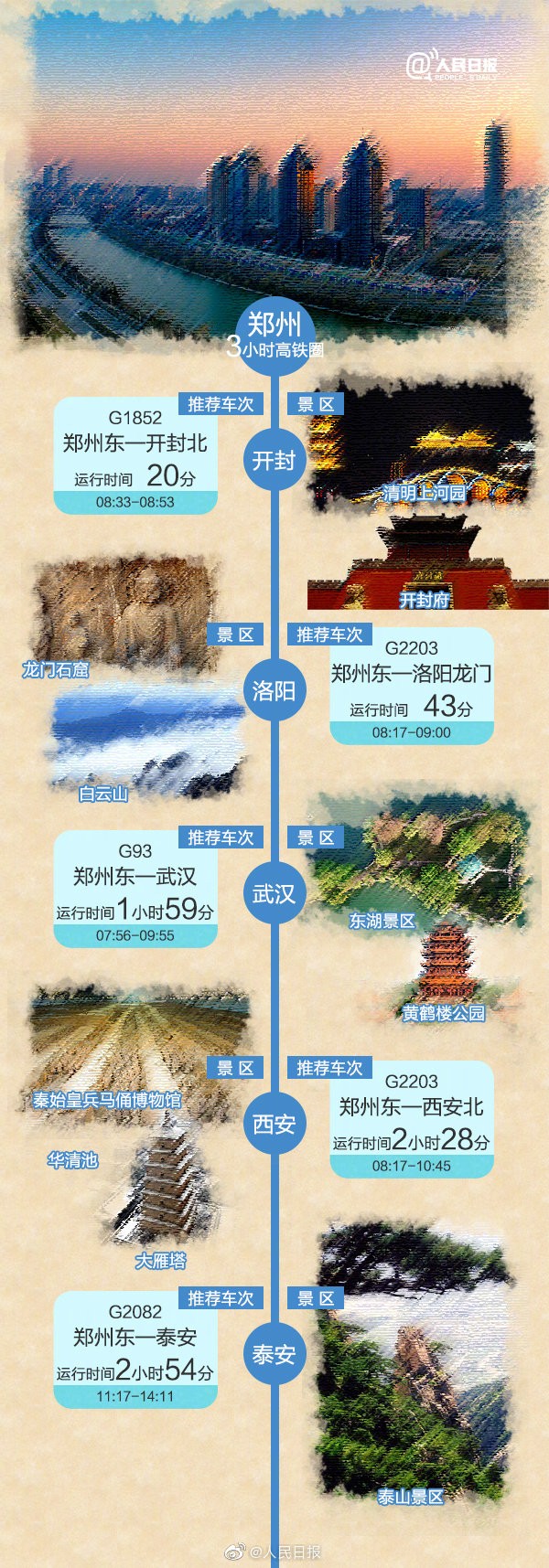 “五一”小长假进入倒计时 小编有个醒想要给你提