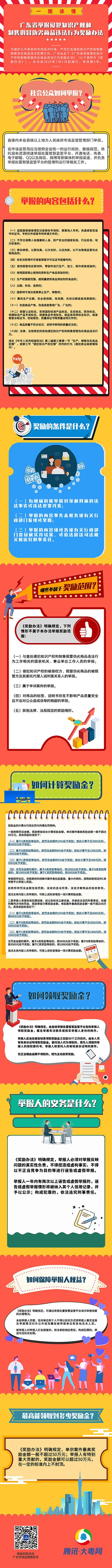 奖励50万元！广东省举报侵犯知识产权违法行为奖励办法（2019.7.1起施行）