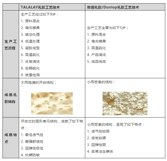 “TALALAY”工艺技术涉及的商标案件评析