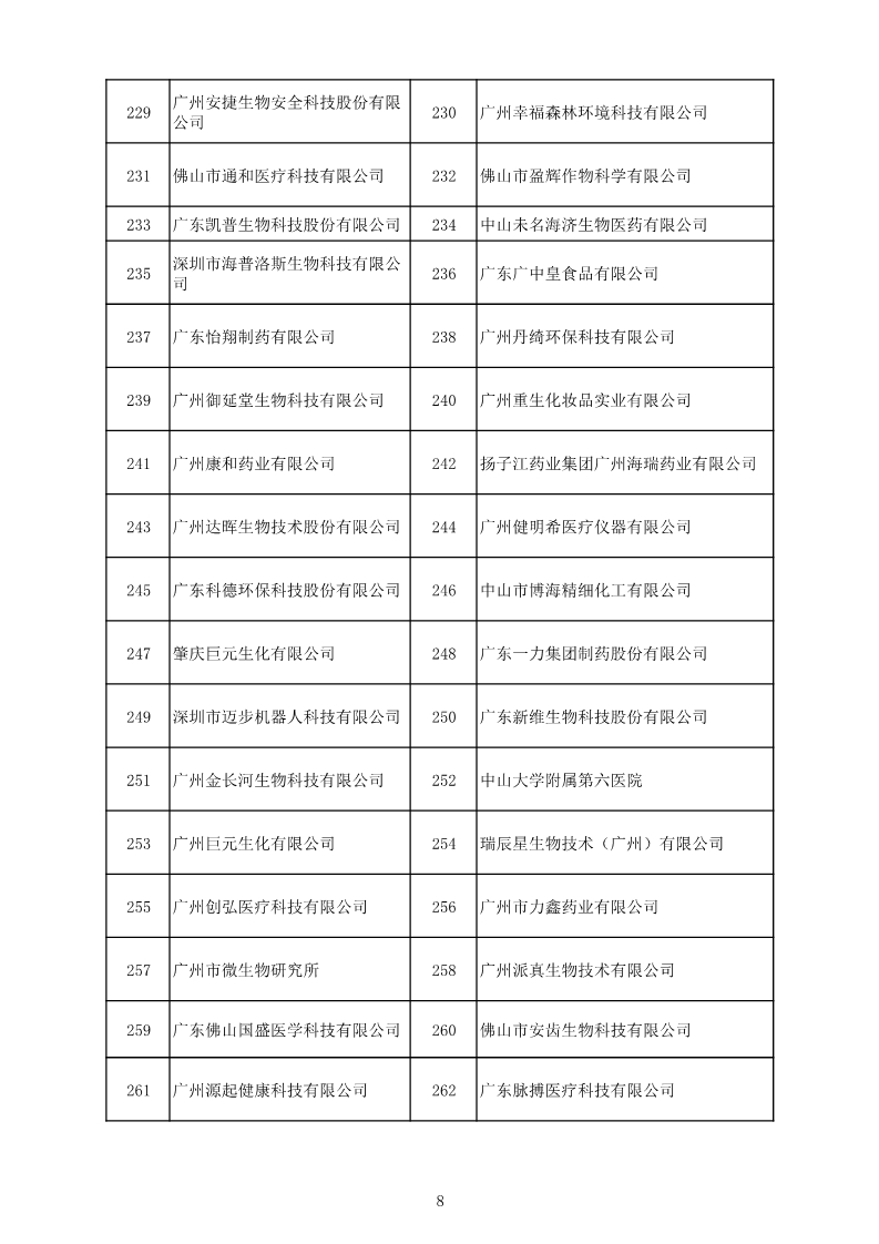中国（广东）知识产权保护中心公布：专利快速预审技术领域可参考的分类号