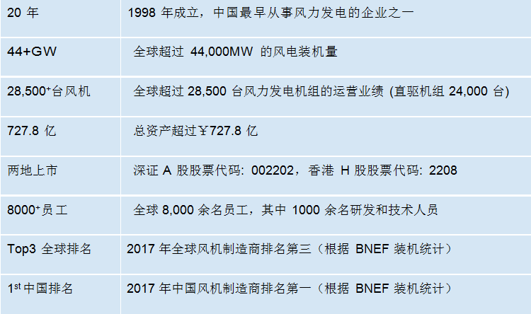 聘！金风科技股份有限公司招聘「知识产权法务」