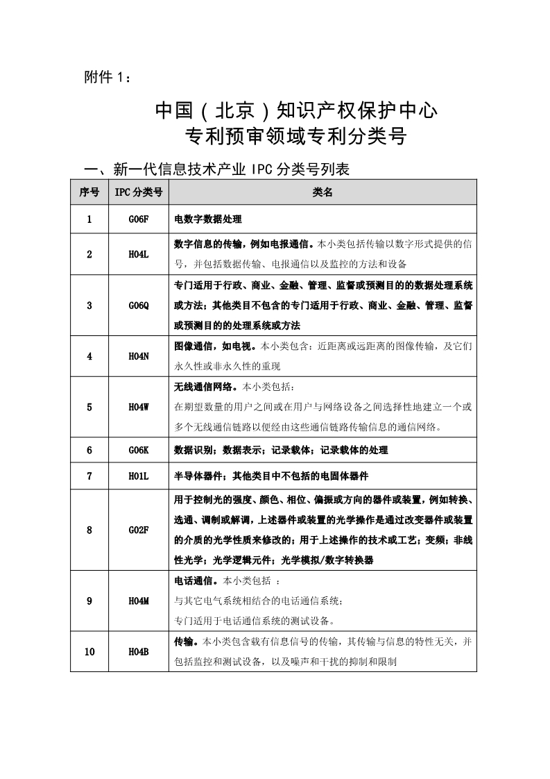 名单公布！北京保护中心专利预审领域专利分类号和预审服务备案单位（北京）