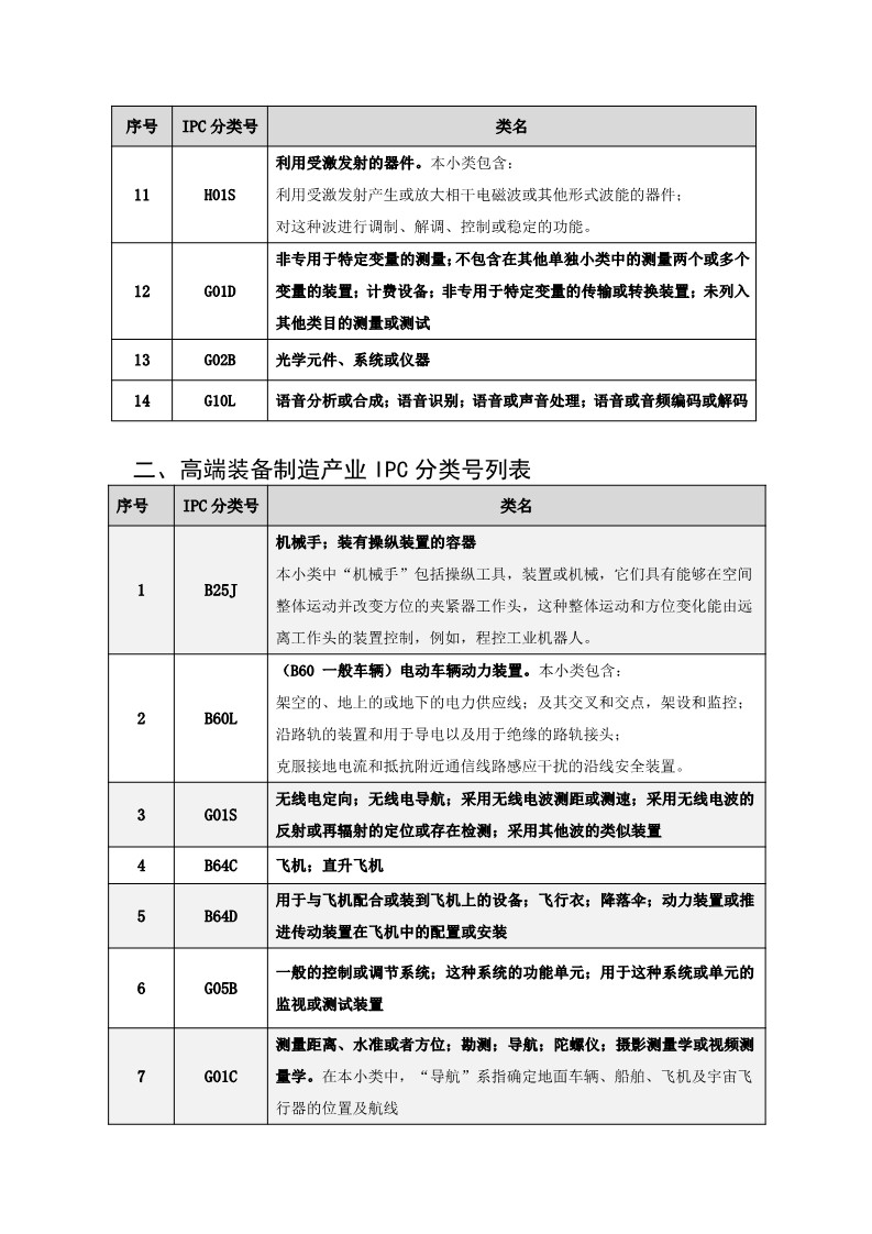 名单公布！北京保护中心专利预审领域专利分类号和预审服务备案单位（北京）