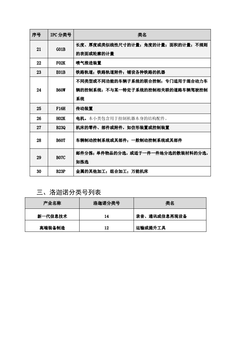 名单公布！北京保护中心专利预审领域专利分类号和预审服务备案单位（北京）