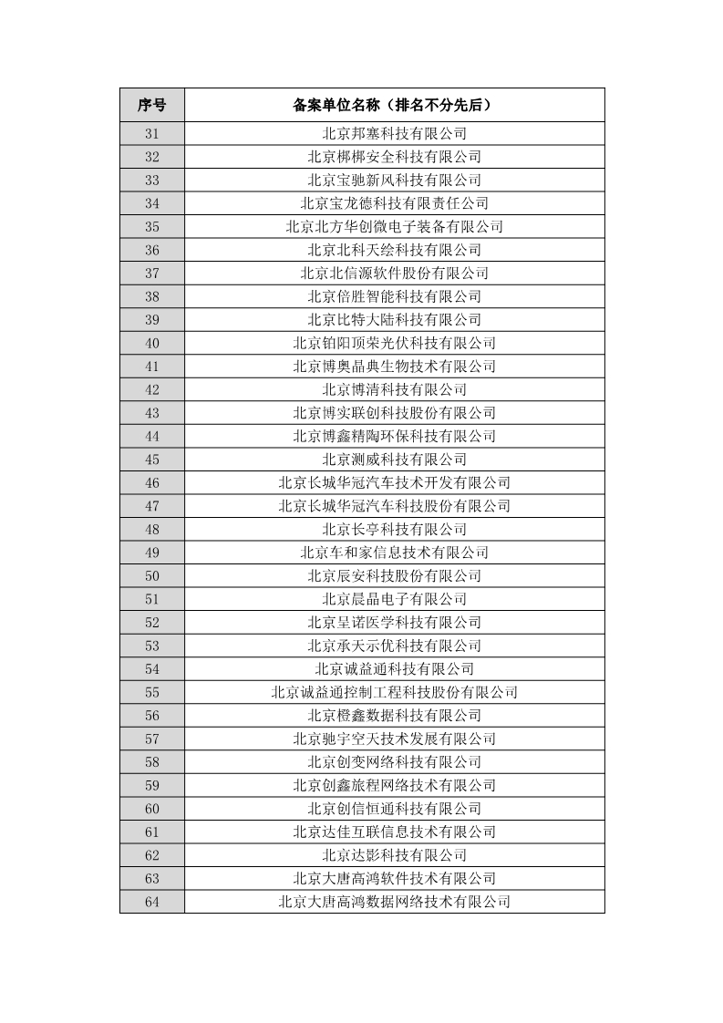 名单公布！北京保护中心专利预审领域专利分类号和预审服务备案单位（北京）