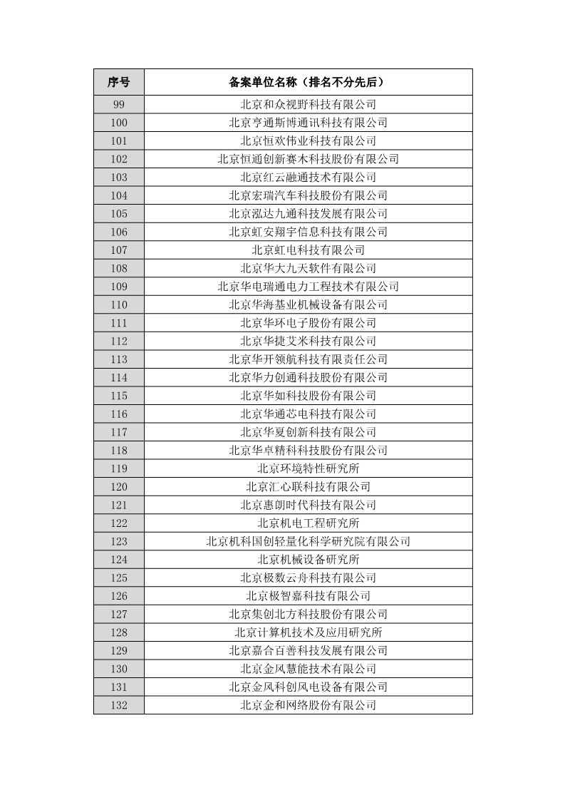 名单公布！北京保护中心专利预审领域专利分类号和预审服务备案单位（北京）