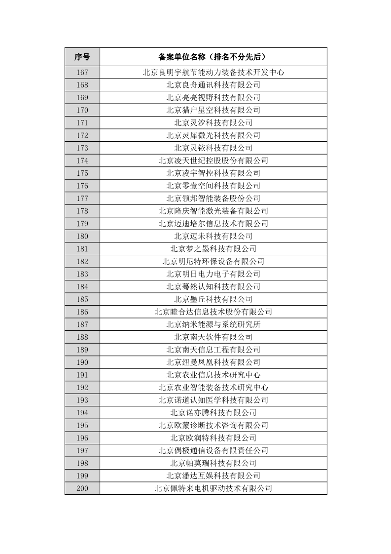 名单公布！北京保护中心专利预审领域专利分类号和预审服务备案单位（北京）