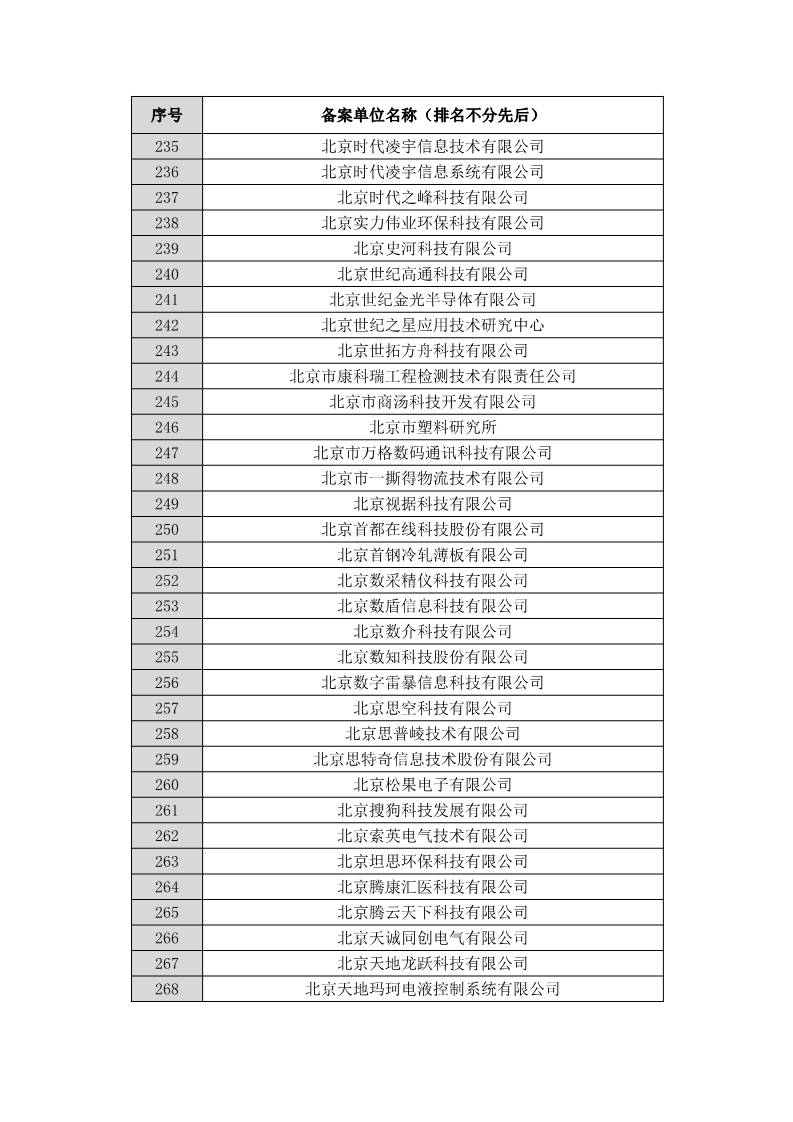 名单公布！北京保护中心专利预审领域专利分类号和预审服务备案单位（北京）