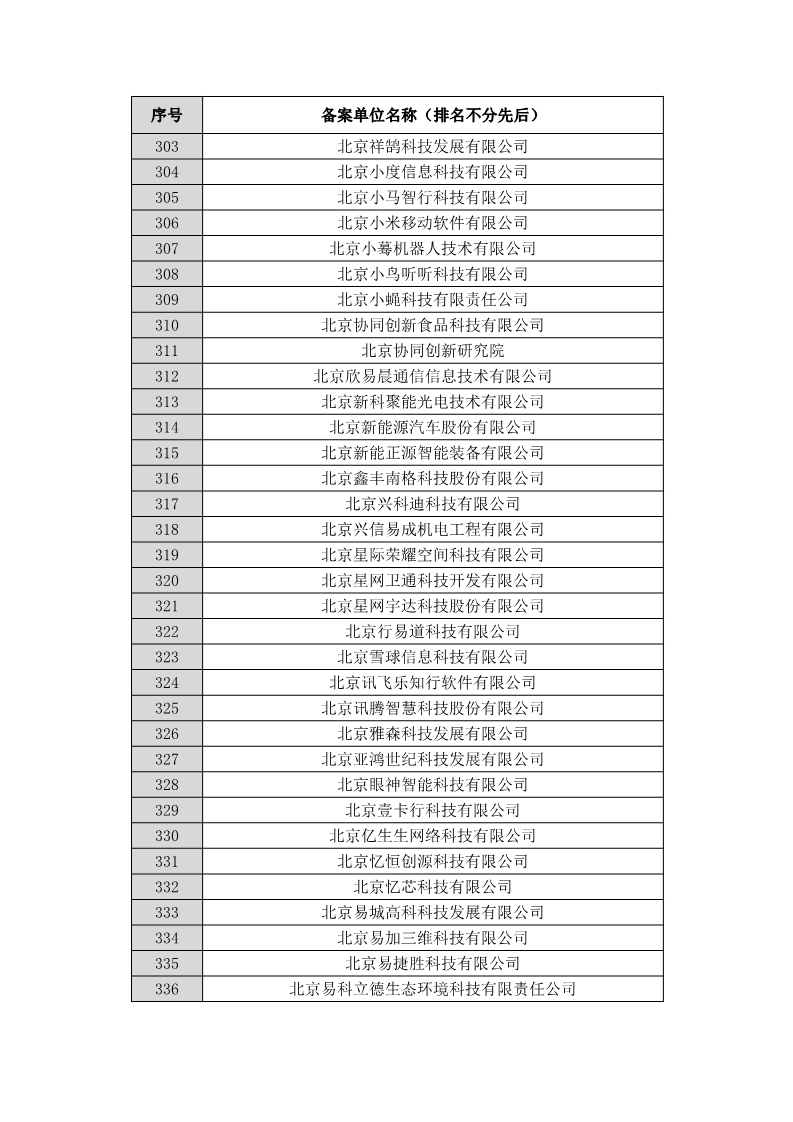 名单公布！北京保护中心专利预审领域专利分类号和预审服务备案单位（北京）