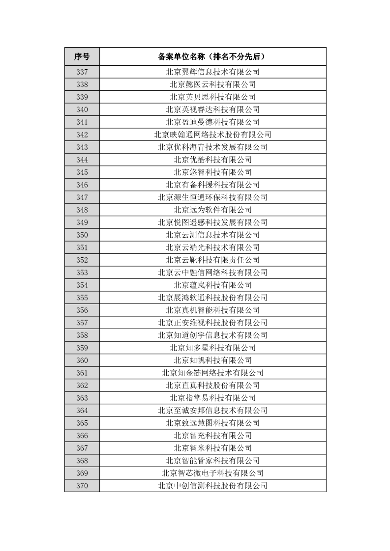 名单公布！北京保护中心专利预审领域专利分类号和预审服务备案单位（北京）