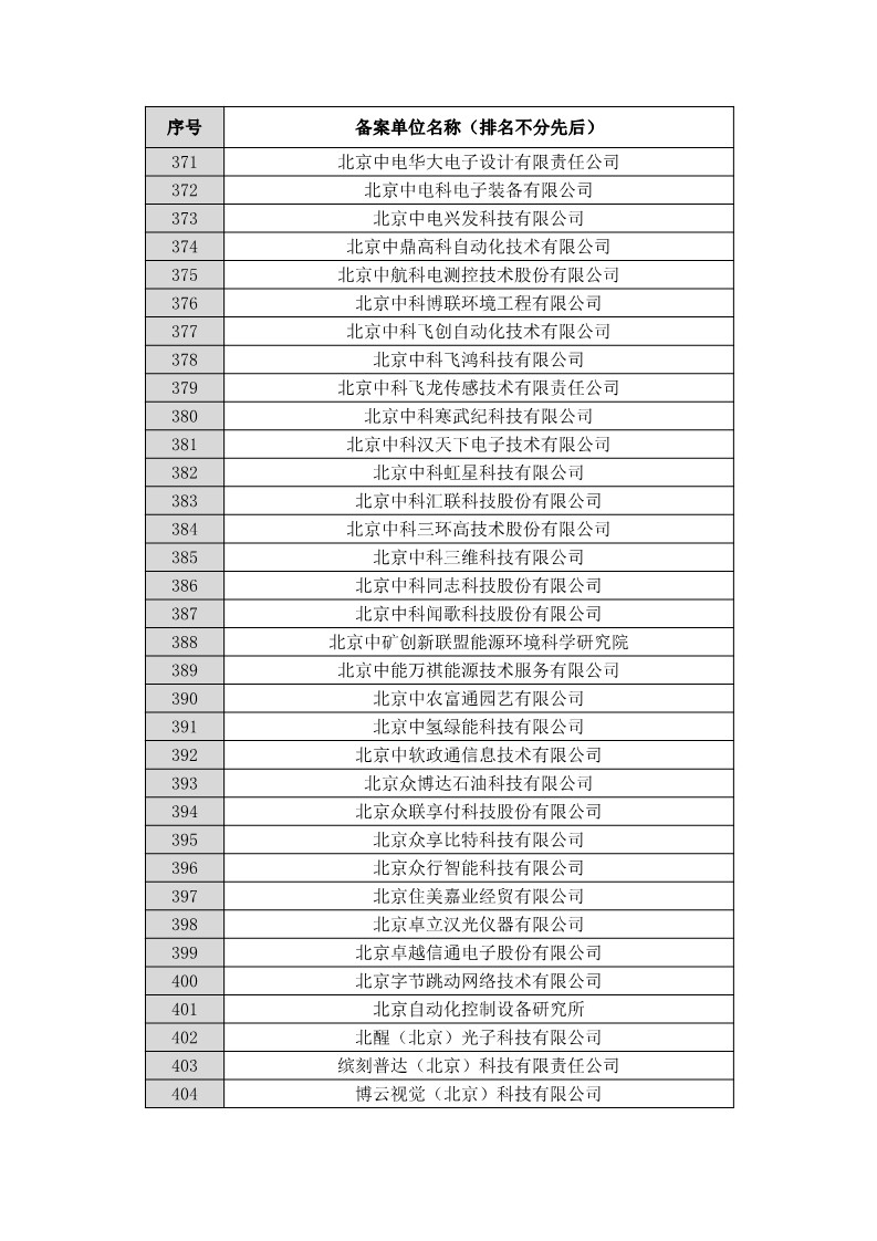 名单公布！北京保护中心专利预审领域专利分类号和预审服务备案单位（北京）