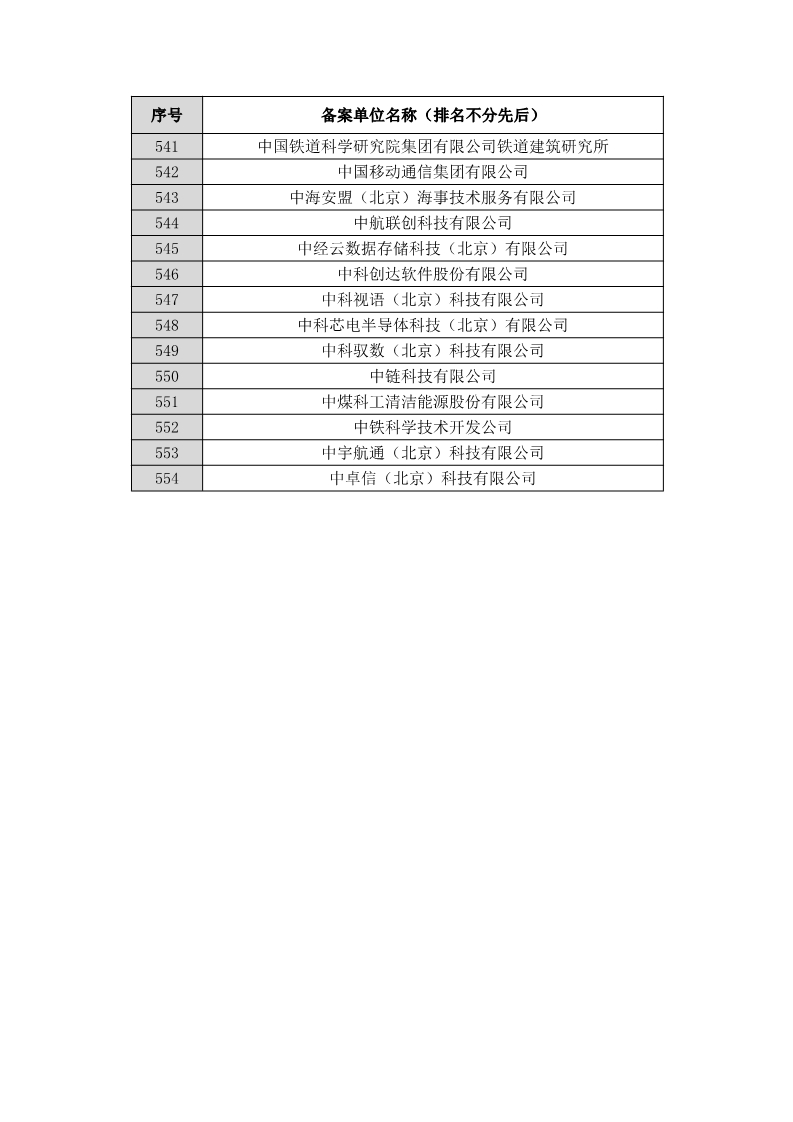 名单公布！北京保护中心专利预审领域专利分类号和预审服务备案单位（北京）