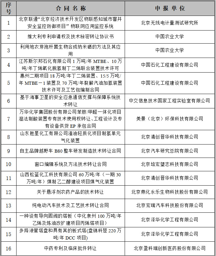 #晨报#2018年度北京市专利商用化项目评审结果公示；深圳潮牌ROARINGWILD指控海澜之家抄袭