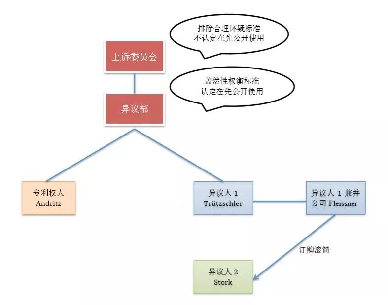 “排除合理怀疑”标准在专利证明在先公开使用中的适用