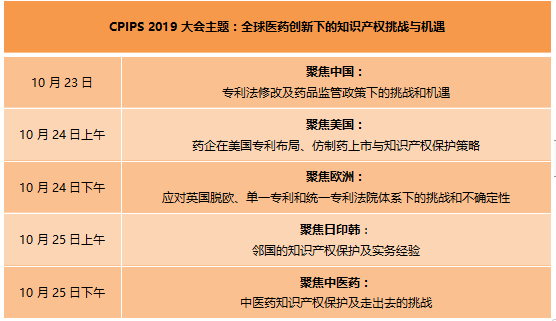 2019年第四届中国医药知识产权峰会将于10月在上海召开