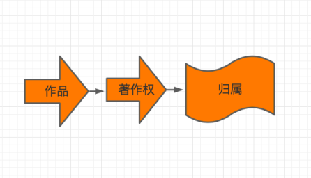 AI版权保卫战：著作权主体是AI还是AI控制者？