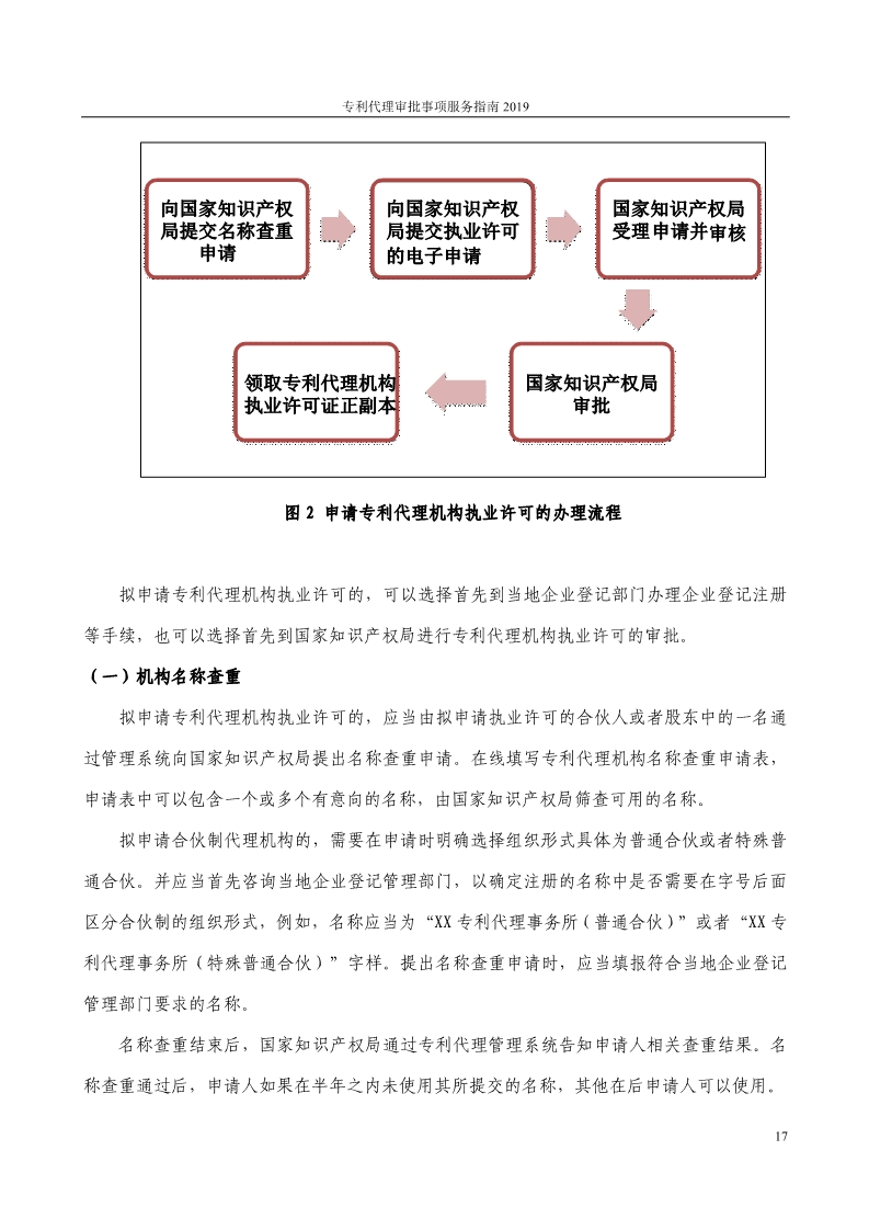 2019最新专利代理审批事项服务指南公布！（5.31起实施）