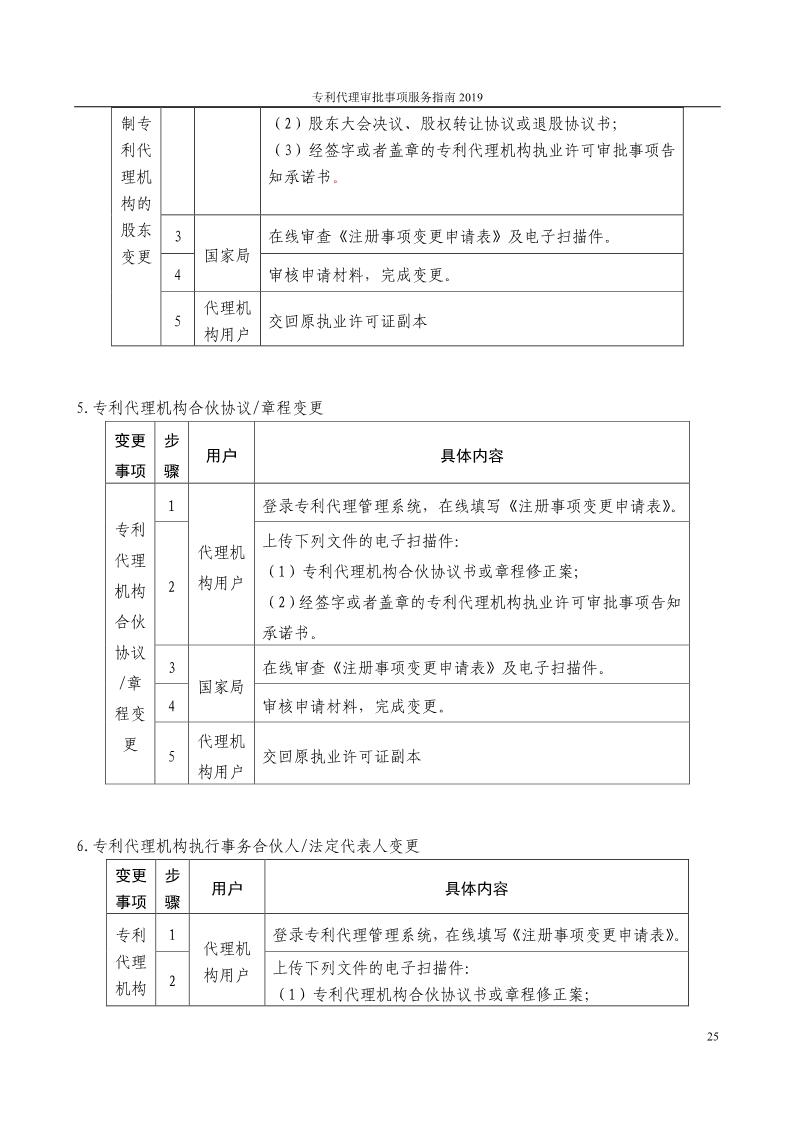 2019最新专利代理审批事项服务指南公布！（5.31起实施）