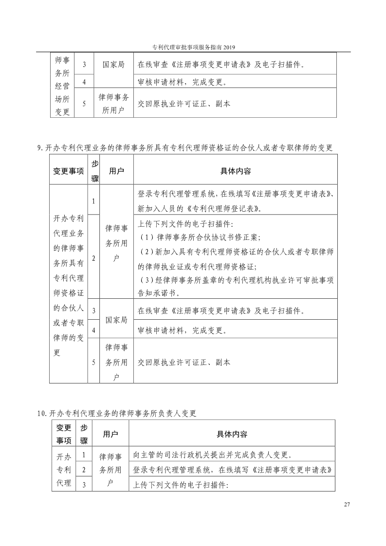 2019最新专利代理审批事项服务指南公布！（5.31起实施）