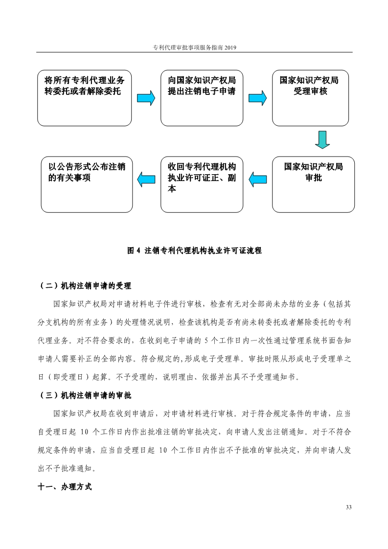 2019最新专利代理审批事项服务指南公布！（5.31起实施）